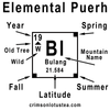 Puerhiodic Table of the Elements 2020 - 6x Sheng Puerh Tea Dragon Balls